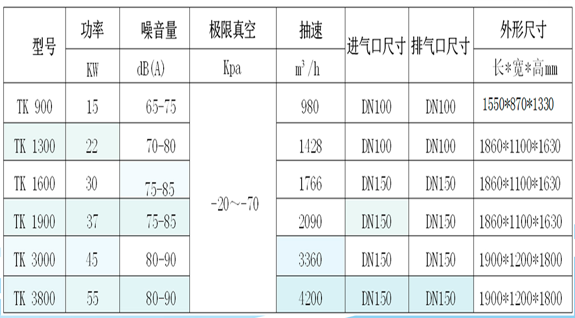 TOKA干式無(wú)油真空泵參數(shù)表